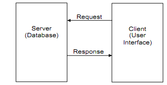 266_Two-tiered architecture.png